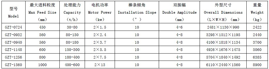 ���۝�ҫGZTϵ�а��l��ӽo�ϙC���c�͹���ԭ������̖�f��